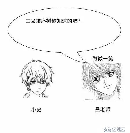 通过漫画形式生动理解MySQL数据库要用B+树存储索引原因