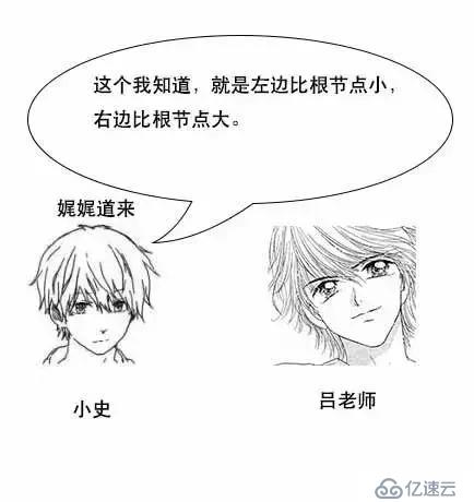 通过漫画形式生动理解MySQL数据库要用B+树存储索引原因