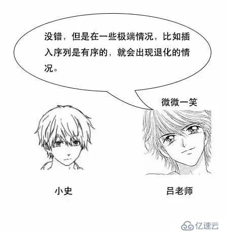 通过漫画形式生动理解MySQL数据库要用B+树存储索引原因