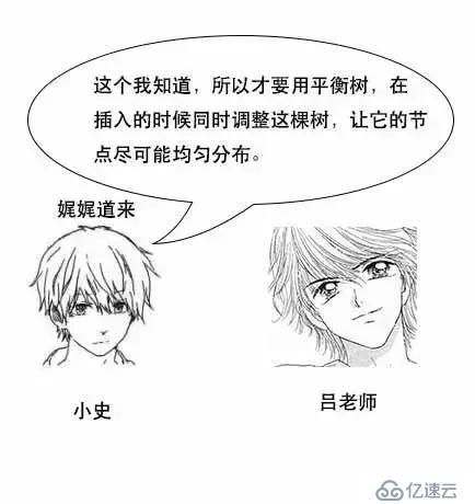 通过漫画形式生动理解MySQL数据库要用B+树存储索引原因