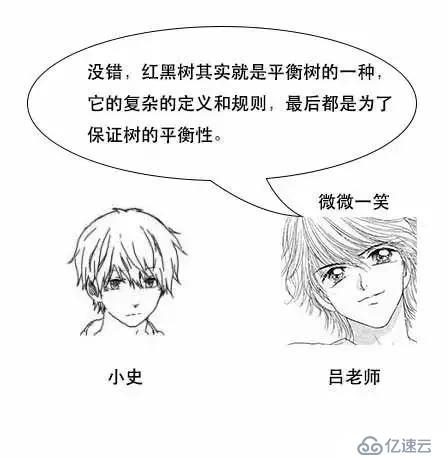 通过漫画形式生动理解MySQL数据库要用B+树存储索引原因