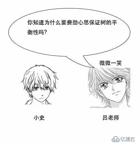 通过漫画形式生动理解MySQL数据库要用B+树存储索引原因