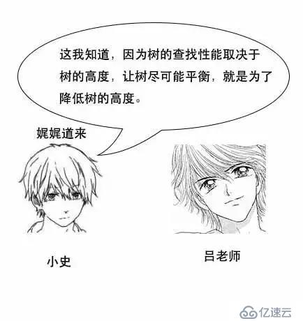 通过漫画形式生动理解MySQL数据库要用B+树存储索引原因