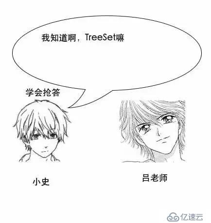 通过漫画形式生动理解MySQL数据库要用B+树存储索引原因