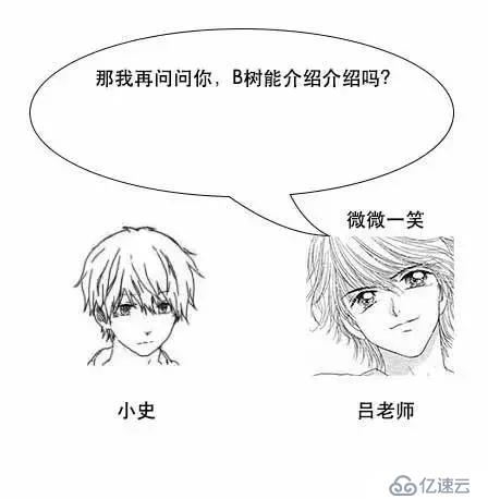 通过漫画形式生动理解MySQL数据库要用B+树存储索引原因