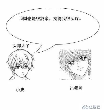 通过漫画形式生动理解MySQL数据库要用B+树存储索引原因