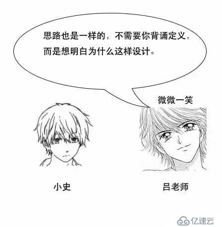 通过漫画形式生动理解MySQL数据库要用B+树存储索引原因