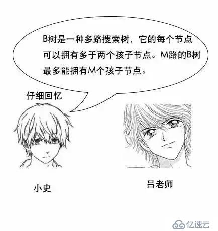 通过漫画形式生动理解MySQL数据库要用B+树存储索引原因