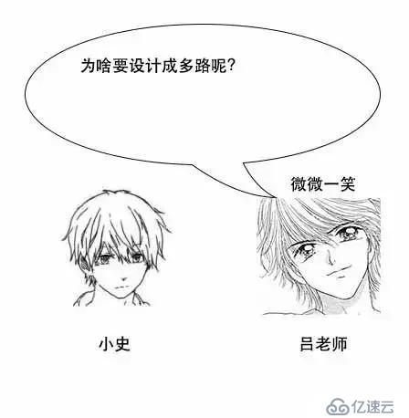 通过漫画形式生动理解MySQL数据库要用B+树存储索引原因