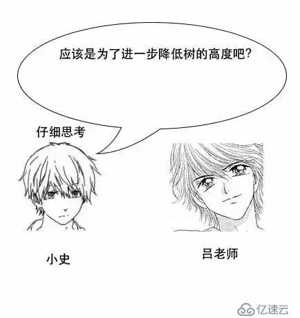 通过漫画形式生动理解MySQL数据库要用B+树存储索引原因