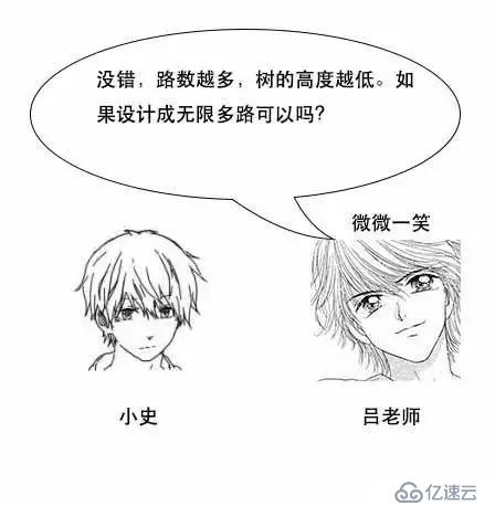 通过漫画形式生动理解MySQL数据库要用B+树存储索引原因