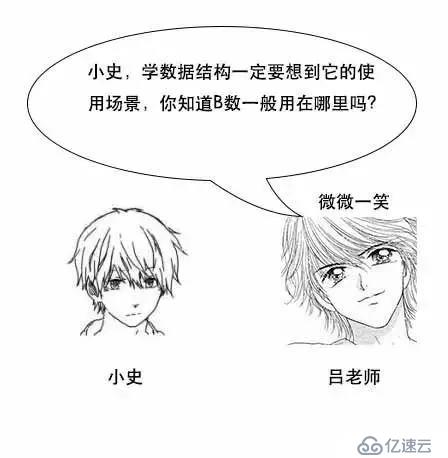 通过漫画形式生动理解MySQL数据库要用B+树存储索引原因