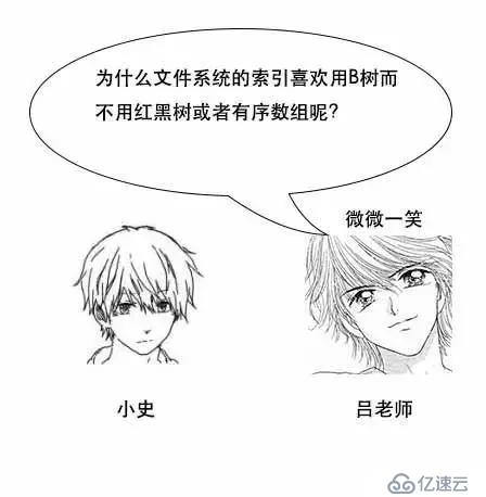 通过漫画形式生动理解MySQL数据库要用B+树存储索引原因