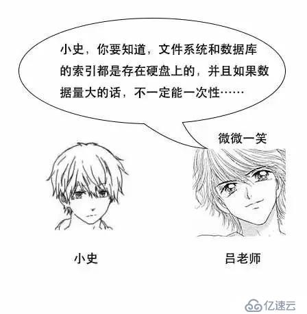 通过漫画形式生动理解MySQL数据库要用B+树存储索引原因