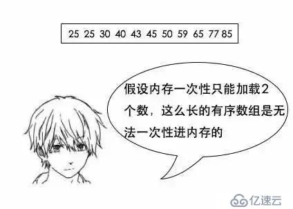 通过漫画形式生动理解MySQL数据库要用B+树存储索引原因