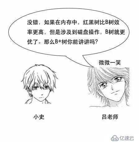 通过漫画形式生动理解MySQL数据库要用B+树存储索引原因