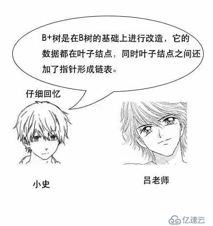 通过漫画形式生动理解MySQL数据库要用B+树存储索引原因