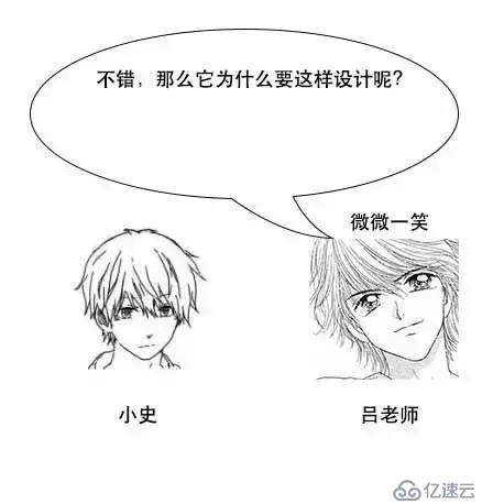 通过漫画形式生动理解MySQL数据库要用B+树存储索引原因