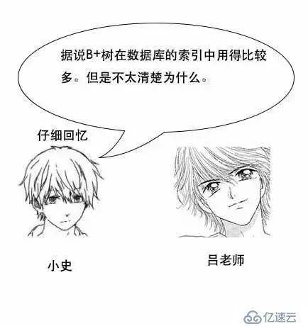 通过漫画形式生动理解MySQL数据库要用B+树存储索引原因