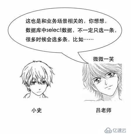 通过漫画形式生动理解MySQL数据库要用B+树存储索引原因