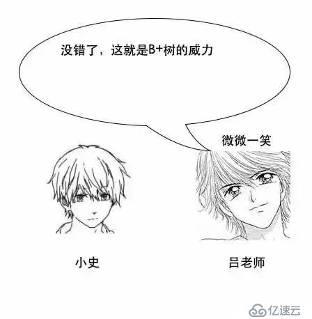 通过漫画形式生动理解MySQL数据库要用B+树存储索引原因