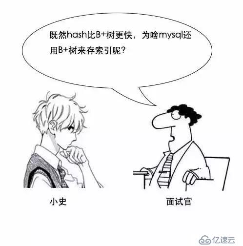 通过漫画形式生动理解MySQL数据库要用B+树存储索引原因