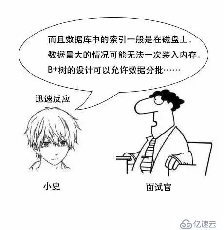 通过漫画形式生动理解MySQL数据库要用B+树存储索引原因