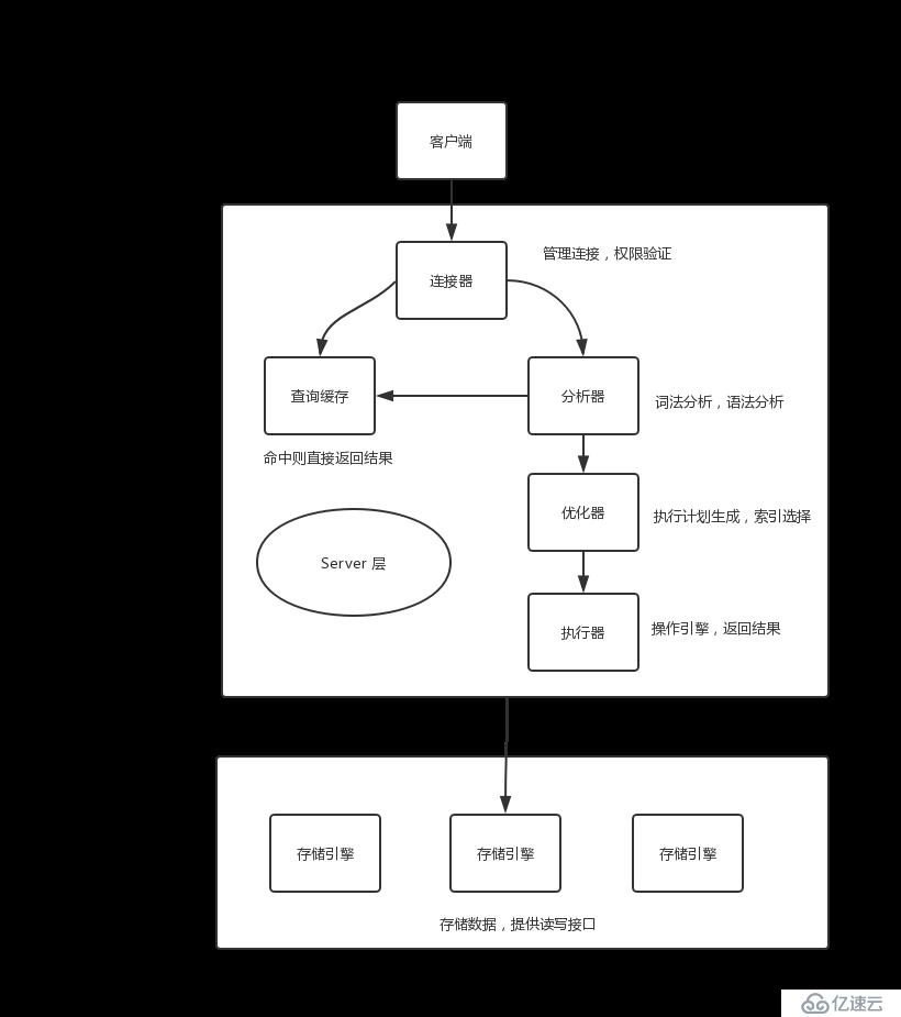 深入理解SQL原理：一条SQL查询语句是如何执行的？