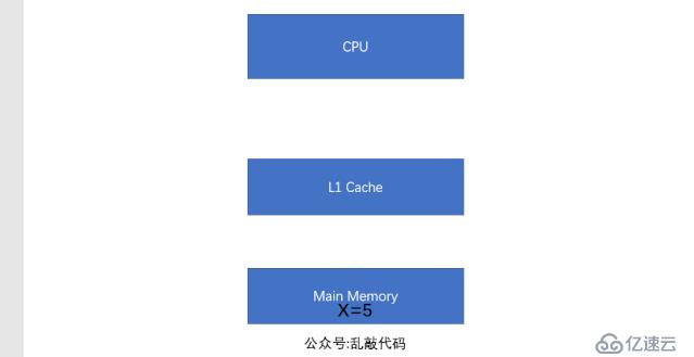 从5个方面让你真正了解Java内存模型