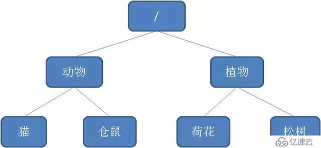 一文让你读懂分布式锁的使用原理及实现方式