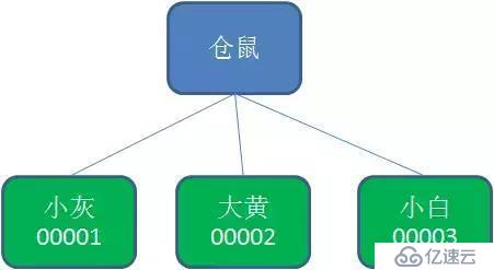 一文让你读懂分布式锁的使用原理及实现方式