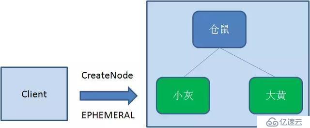 一文让你读懂分布式锁的使用原理及实现方式