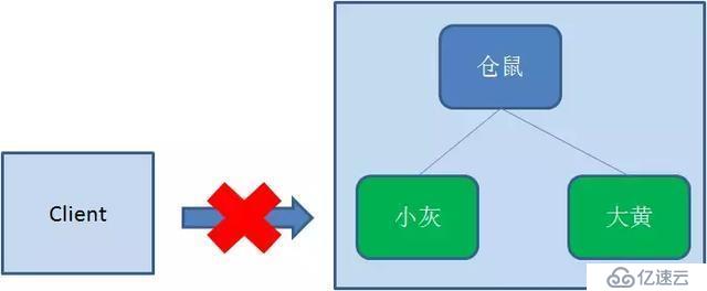 一文让你读懂分布式锁的使用原理及实现方式