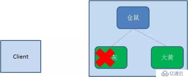 一文让你读懂分布式锁的使用原理及实现方式