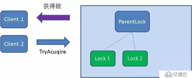 一文让你读懂分布式锁的使用原理及实现方式