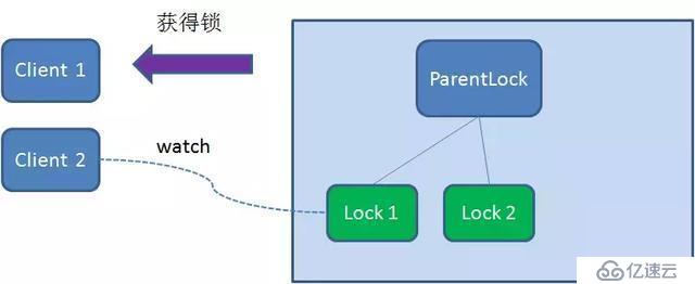 一文让你读懂分布式锁的使用原理及实现方式