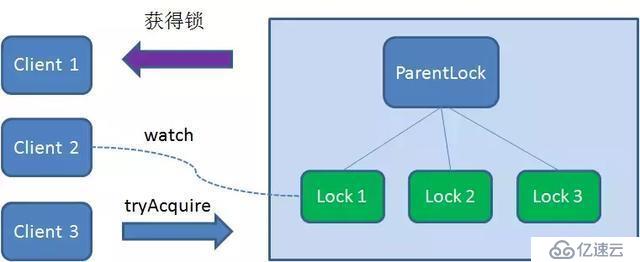 一文让你读懂分布式锁的使用原理及实现方式