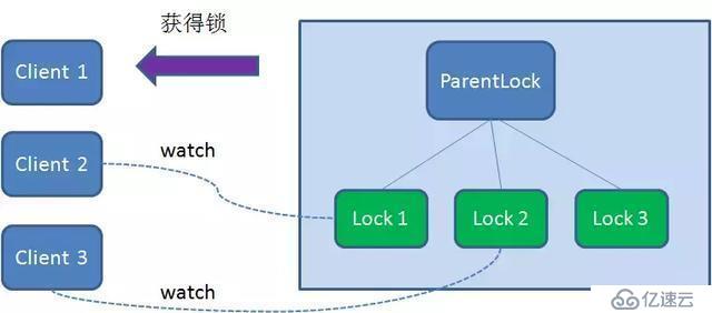 一文让你读懂分布式锁的使用原理及实现方式