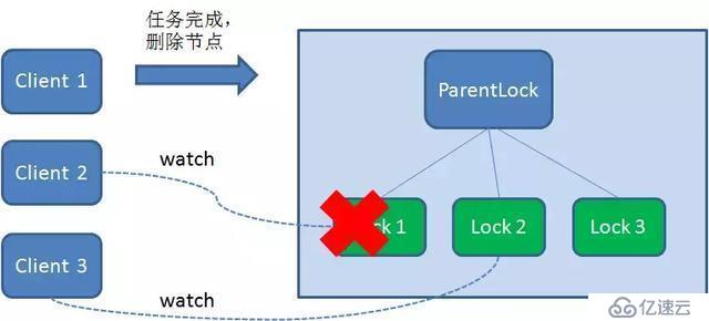 一文让你读懂分布式锁的使用原理及实现方式