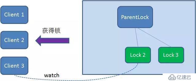 一文让你读懂分布式锁的使用原理及实现方式