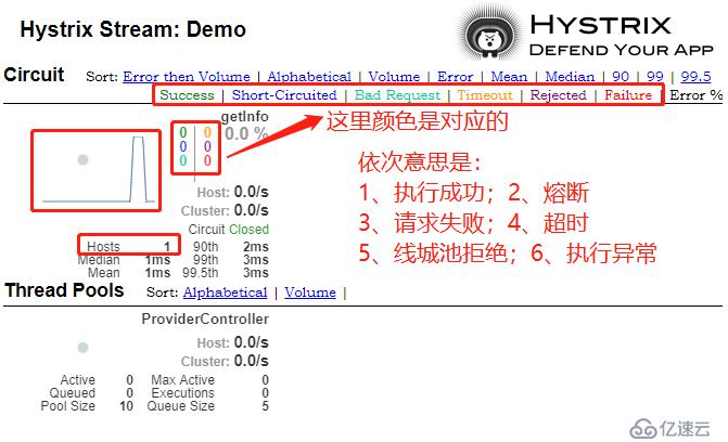 SpringCloud微服務(wù)(04)：Turbine組件，實(shí)現(xiàn)微服務(wù)集群監(jiān)控