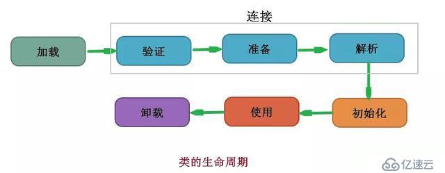 面試必問：JVM類加載機制詳細解析