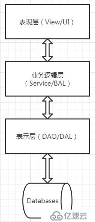 关于领域模型转换的那些事儿