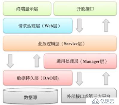 关于领域模型转换的那些事儿