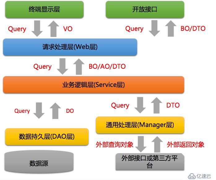 关于领域模型转换的那些事儿