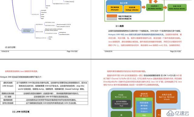 面试你也能收割Offer，Java程序员必会知识清单全在这份pdf文档里