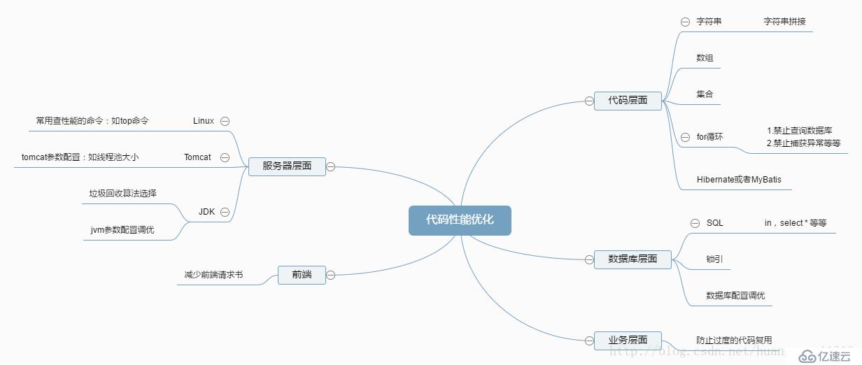 代码的性能优化，5方面的调优经验