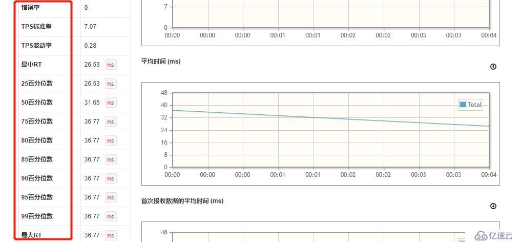 性能测试工具 nGrinder简单二次开发