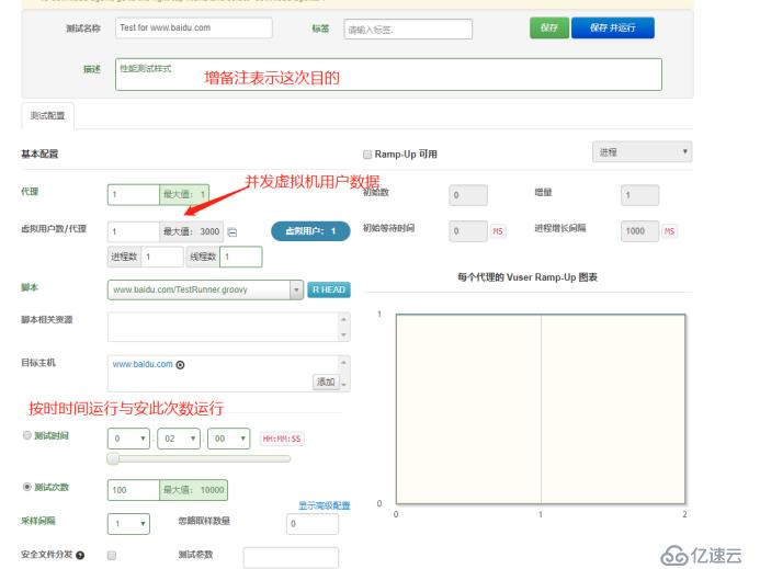 Ngrinder簡(jiǎn)單使用介紹