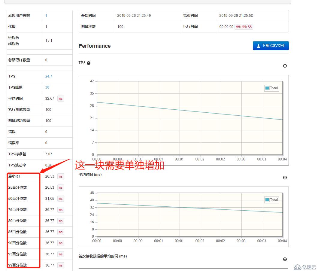 Ngrinder簡(jiǎn)單使用介紹